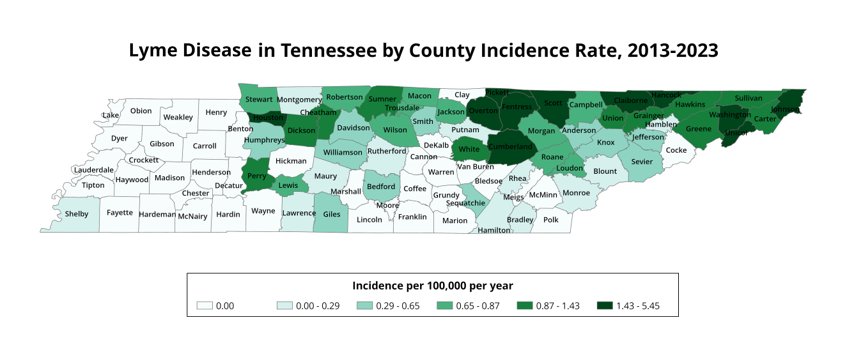 Map of Tennessee counties showing Lyme disease incidence rates from 2013 to 2023.