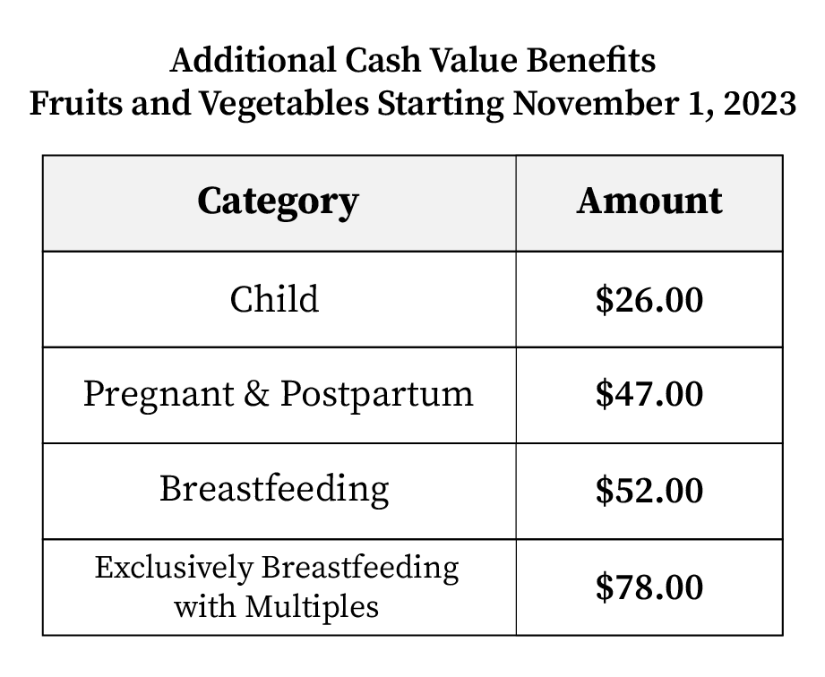 CVB Chart for amounts starting 11.1.2023 CVB Chart for amounts starting 11.1.2023