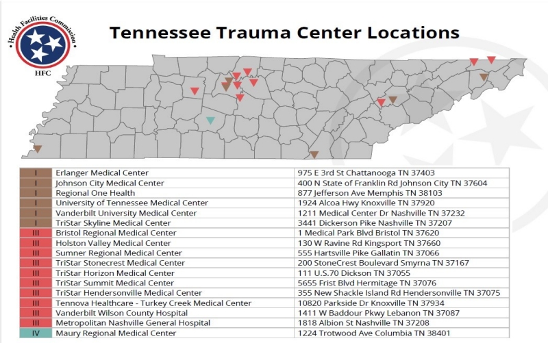 Tennessee Trauma Center Map