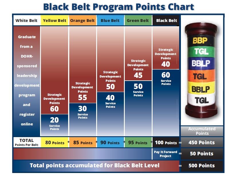 Achievement_Levels_Chart