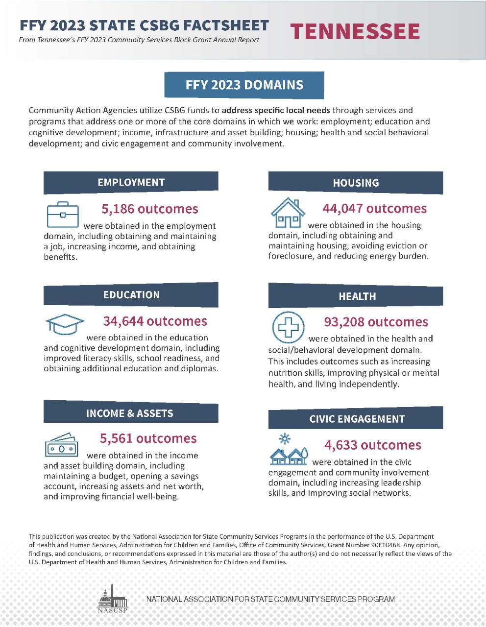 FFY 2023 State CSBG Fact Sheet page 2