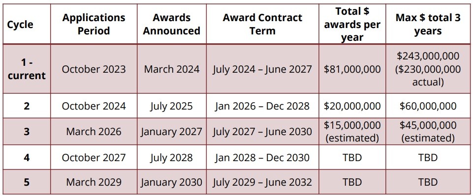 Schedule_for_community_grants