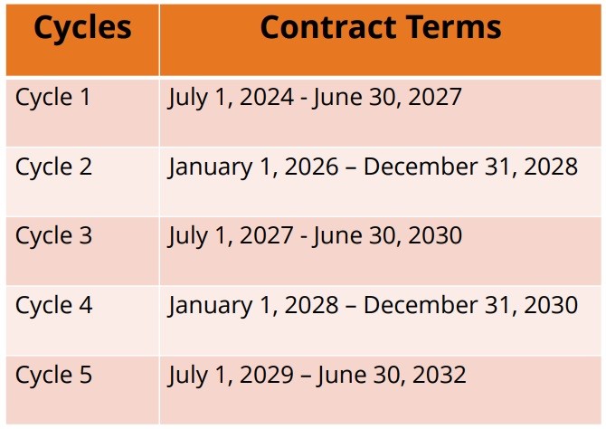 Contract_terms_cycle_2