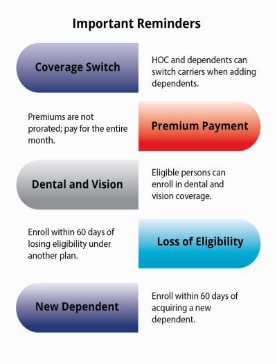 important reminders Graphic listing reminders: coverage switch allowed when adding dependents, premiums not prorated, dental and vision enrollment and 60-day deadlines.