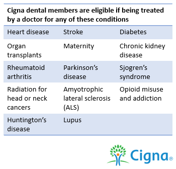 Cigna Dental Oral Health Integration Program chart