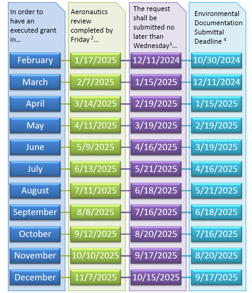 NEW TAC 2020 Dates NEW TAC 2020 Dates