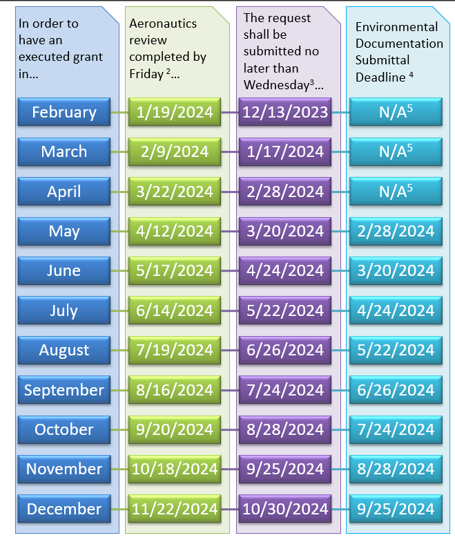 2024v2 PSR Dates