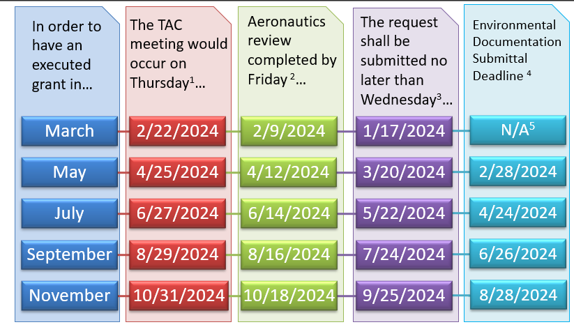 2024v2 TAC Dates