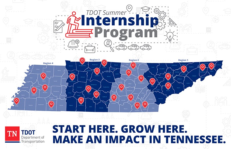 Internship Program map