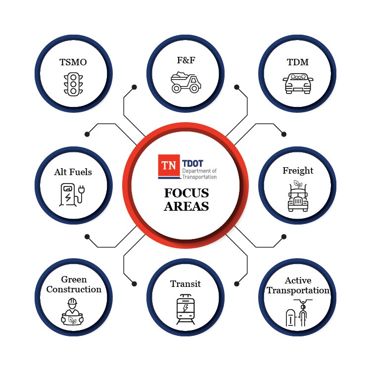 TDOT Focus Icon Graphic