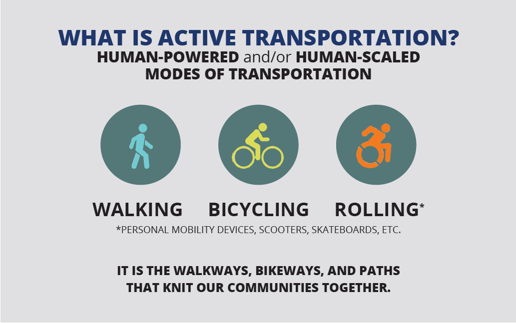 Active Transportation Infographic