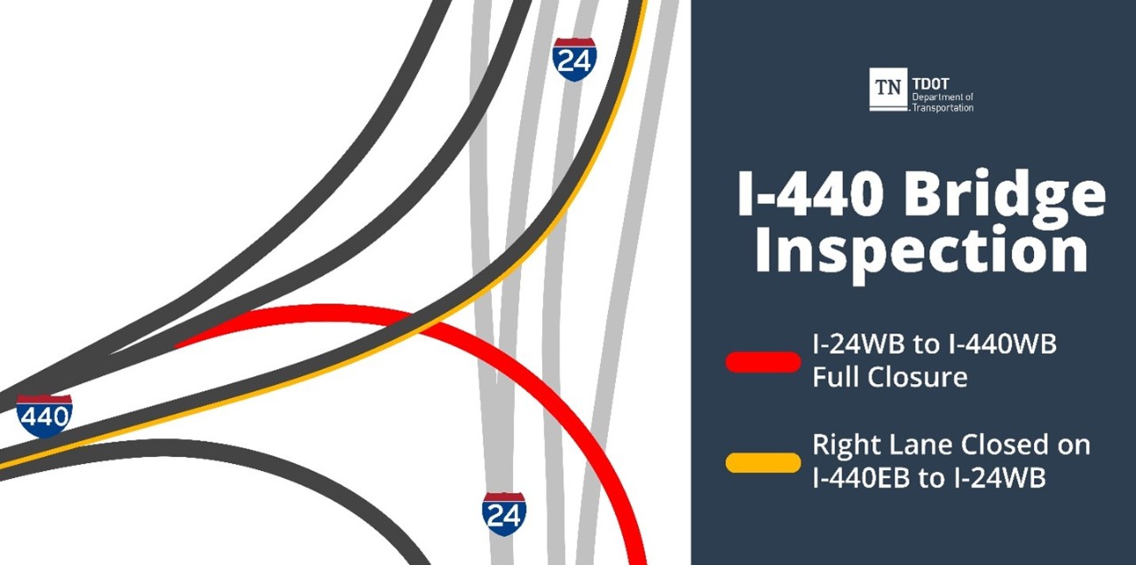7-17-2025 i-440 Bridge Inspection 1