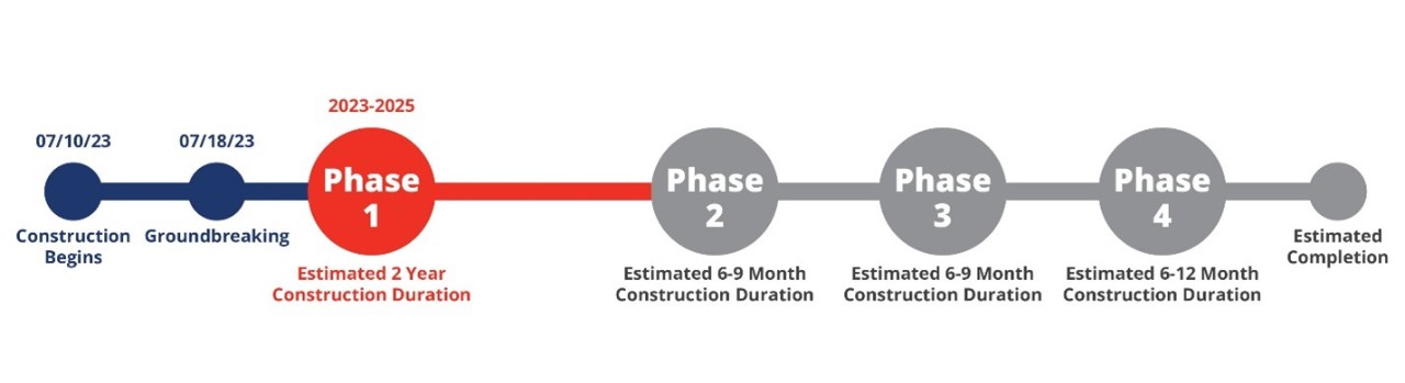 woodson drive to cherokee trail timeline woodson drive to cherokee trail timeline