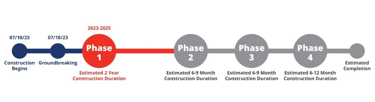 woodson drive to cherokee trail timeline