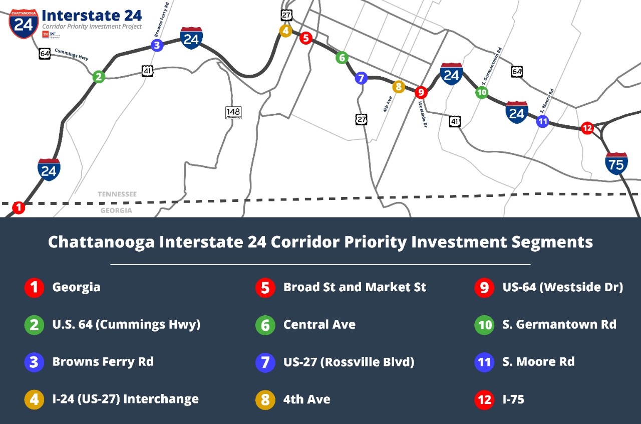 Chattanooga I-24 Corridor Priority Investment - v4 Chattanooga I-24 Corridor Priority Investment - v4