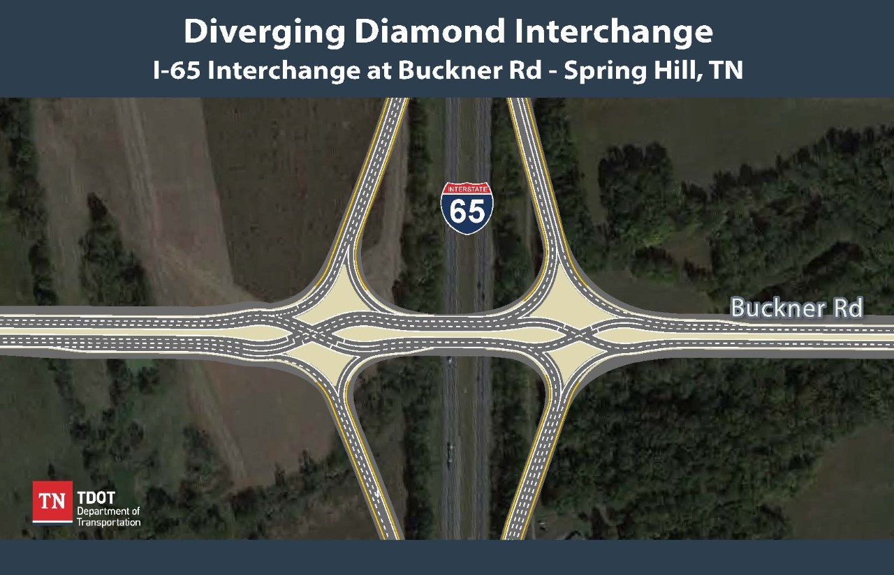I-65 interchange at Buckner Road aerial view with design overlay