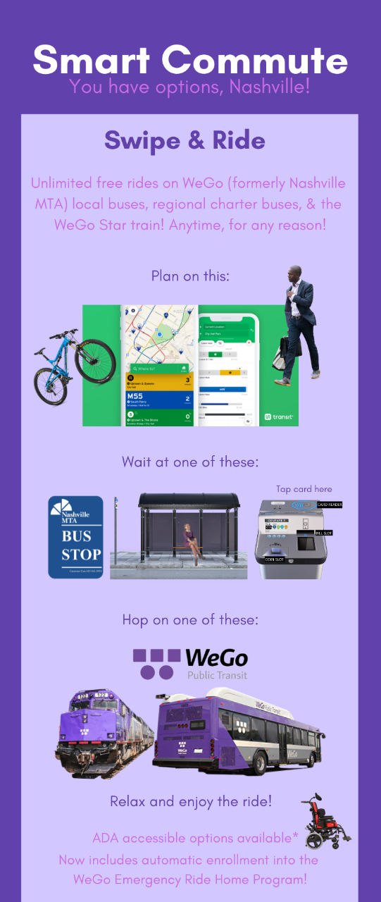 Infographic showing how to use Swipe & Ride in Nashville