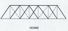 Howe Truss