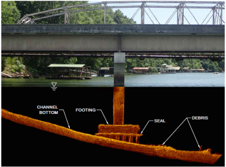 diagram of underwater bridge pier