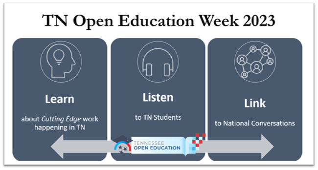 Tennessee Open Education Week: Learn, Listen, Link