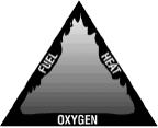 Fire Triangle Fire Triangle