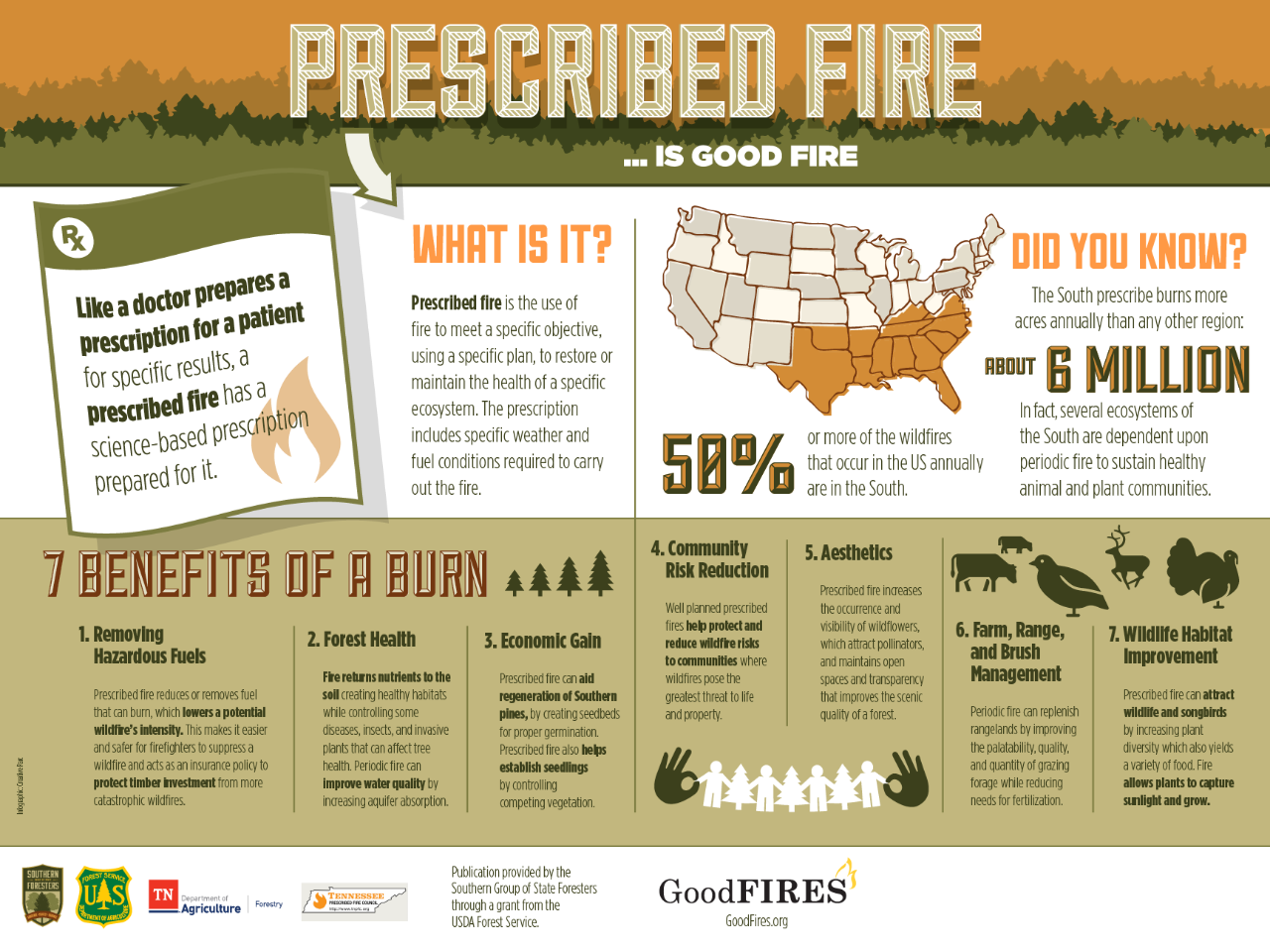 Prescribed Fire Benefits