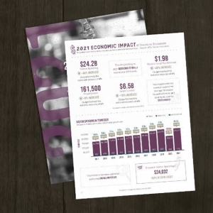 2021 Business Impact sheets for 2021 business impact