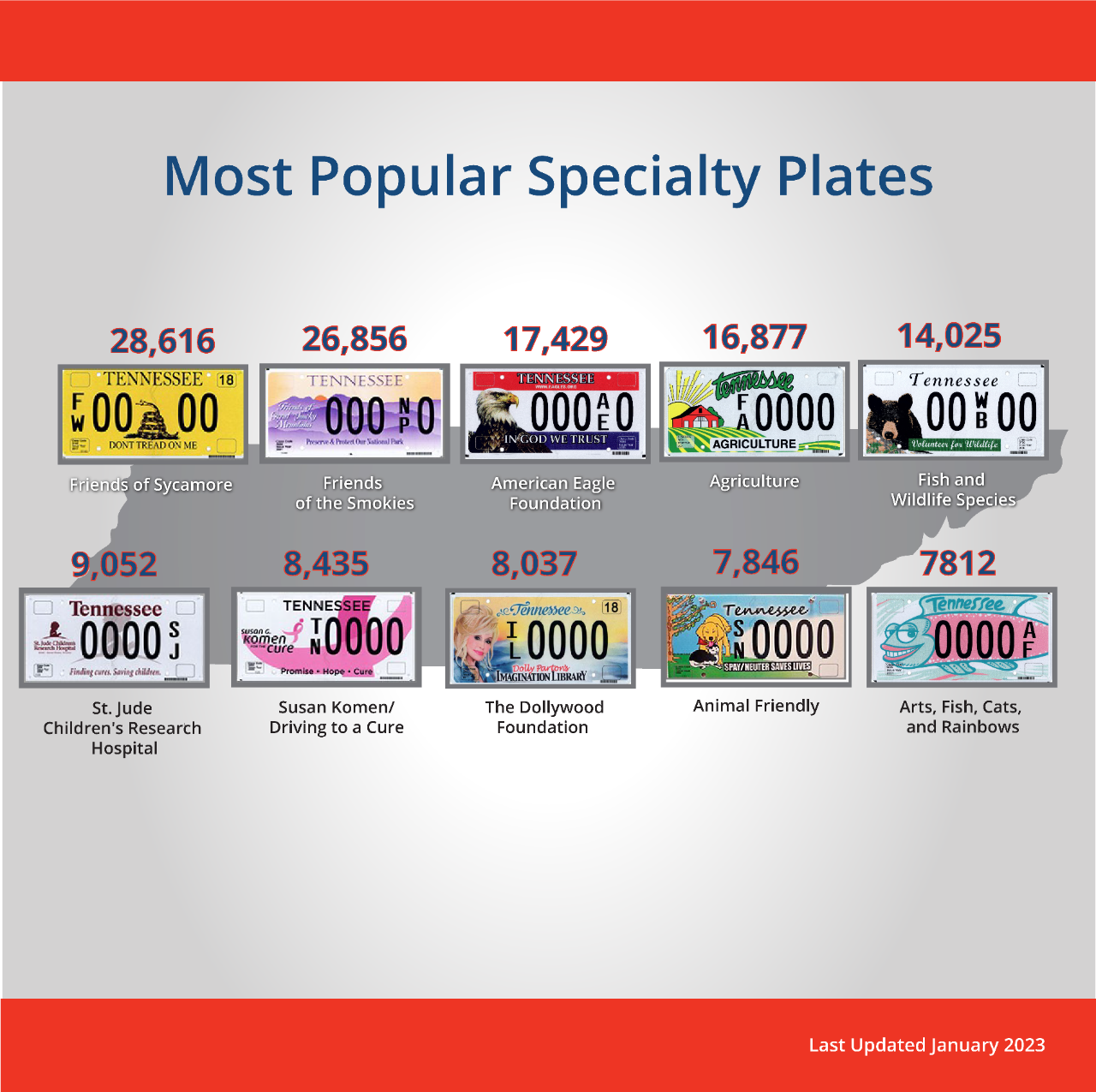 Revenue_most-popular-plates-2023