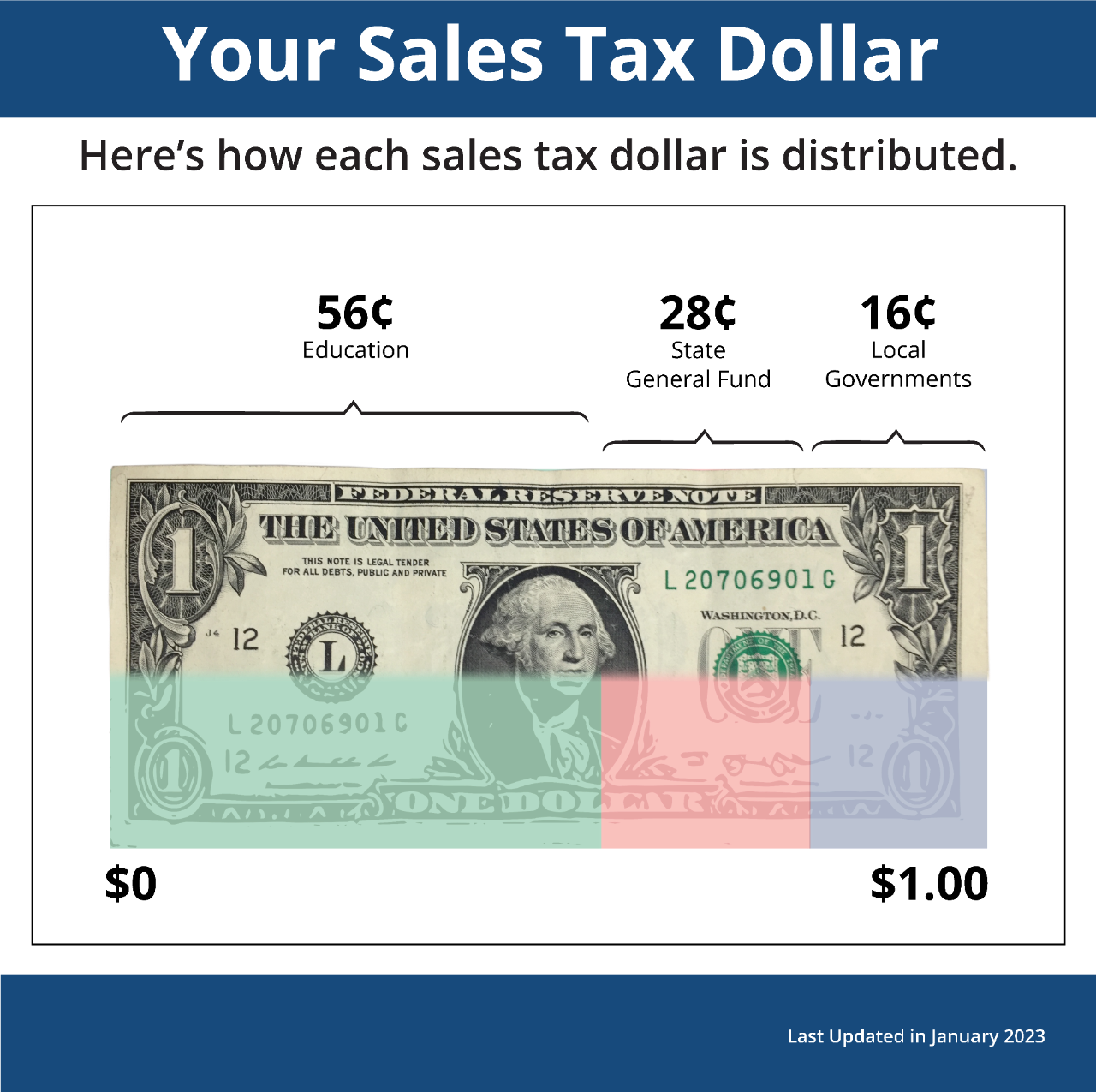 Revenue_fiscal-graphic-2023