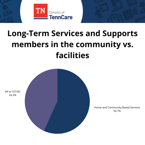 ServicesandSupports_TennCare