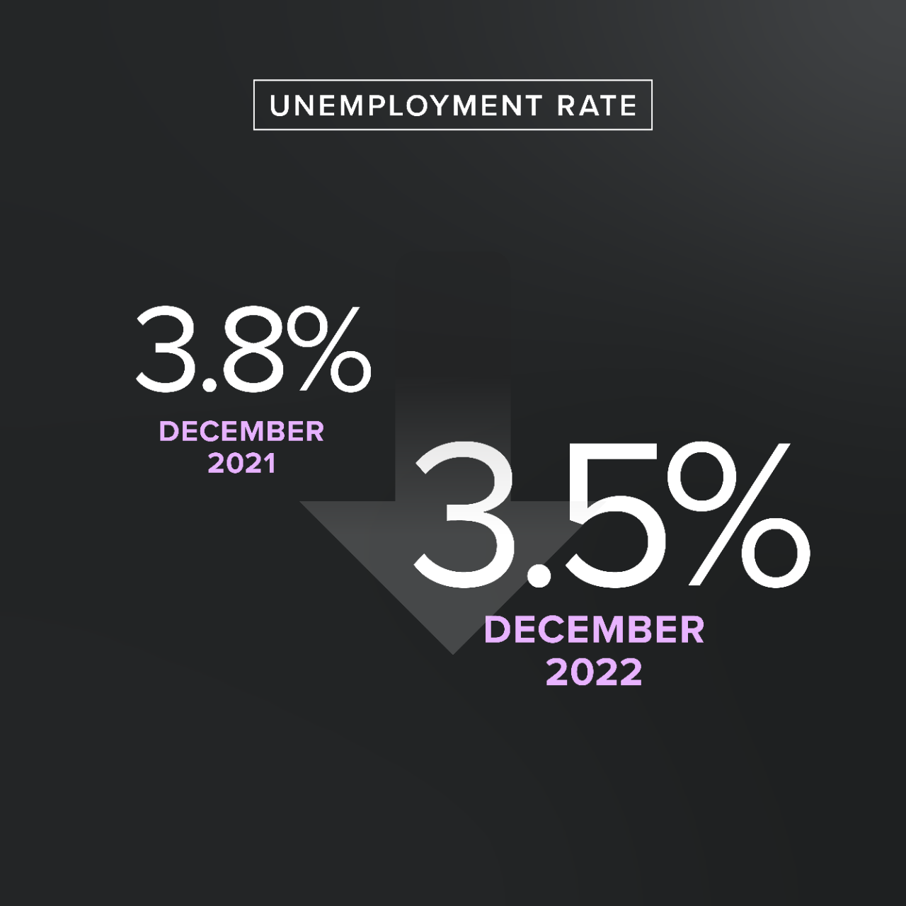 LWFD_2022_unemployment