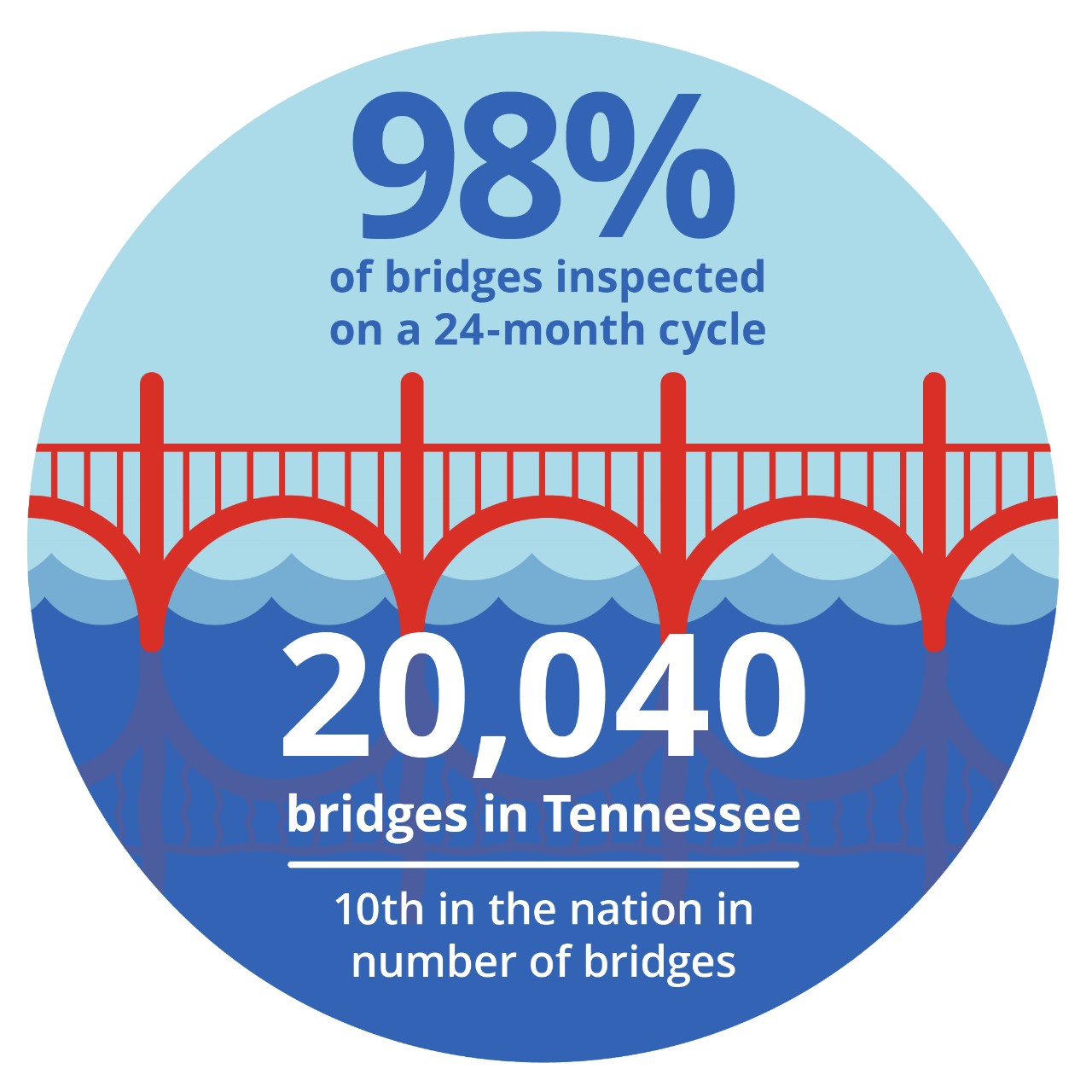 Number of Bridges_2022