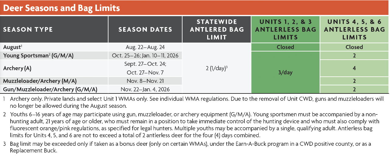 TWRA Deer Season and Bag Limits