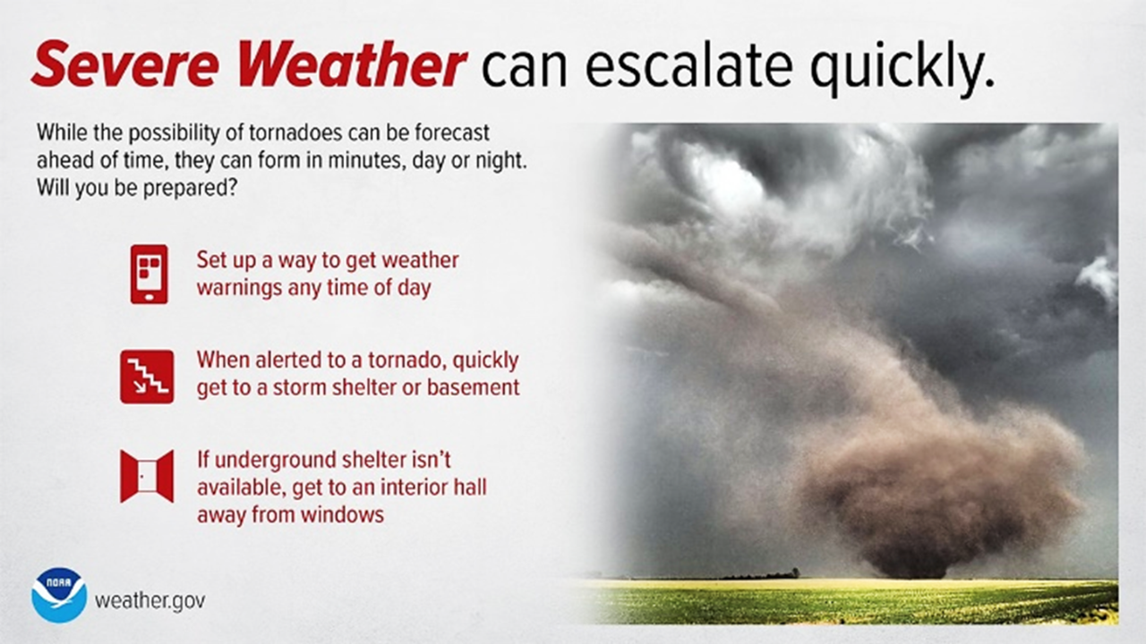 Severe Weather - PPT