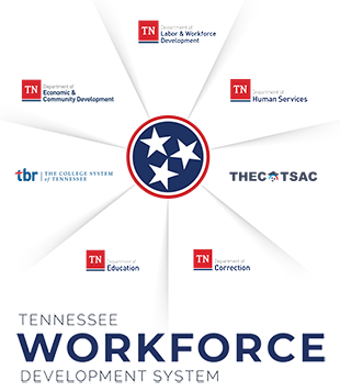 Tennessee Workforce Development System