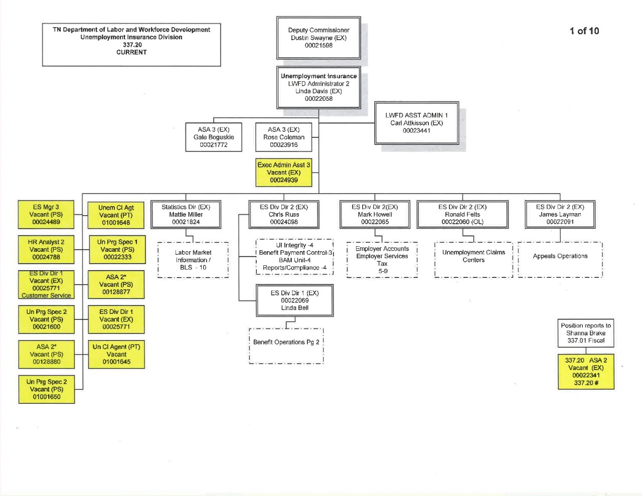 Tennessee Department Of Education Organizational Chart