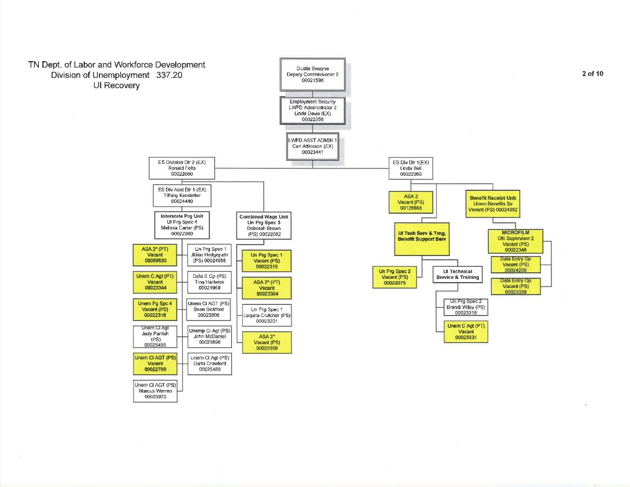 Tennessee Department Of Education Organizational Chart