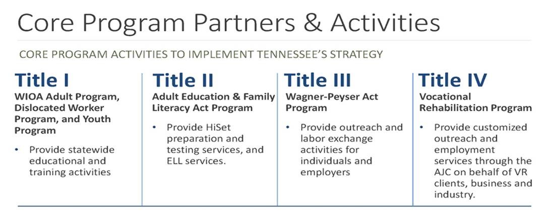 Core Program Partners Activities Summary