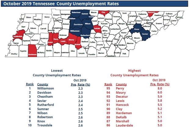 County Rates Reflect Ebb and Flow of October 2019 Employment Situation