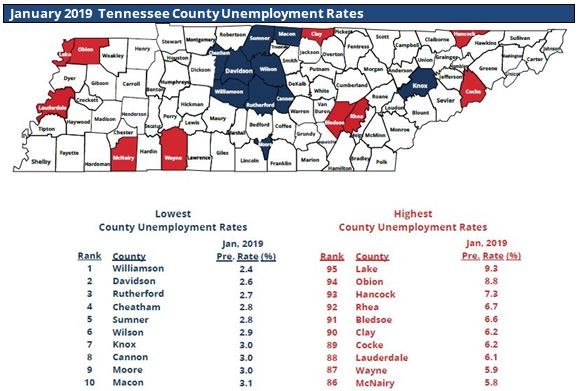 Low Unemployment Continues Across Much of Tennessee in January