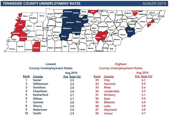 August2019County