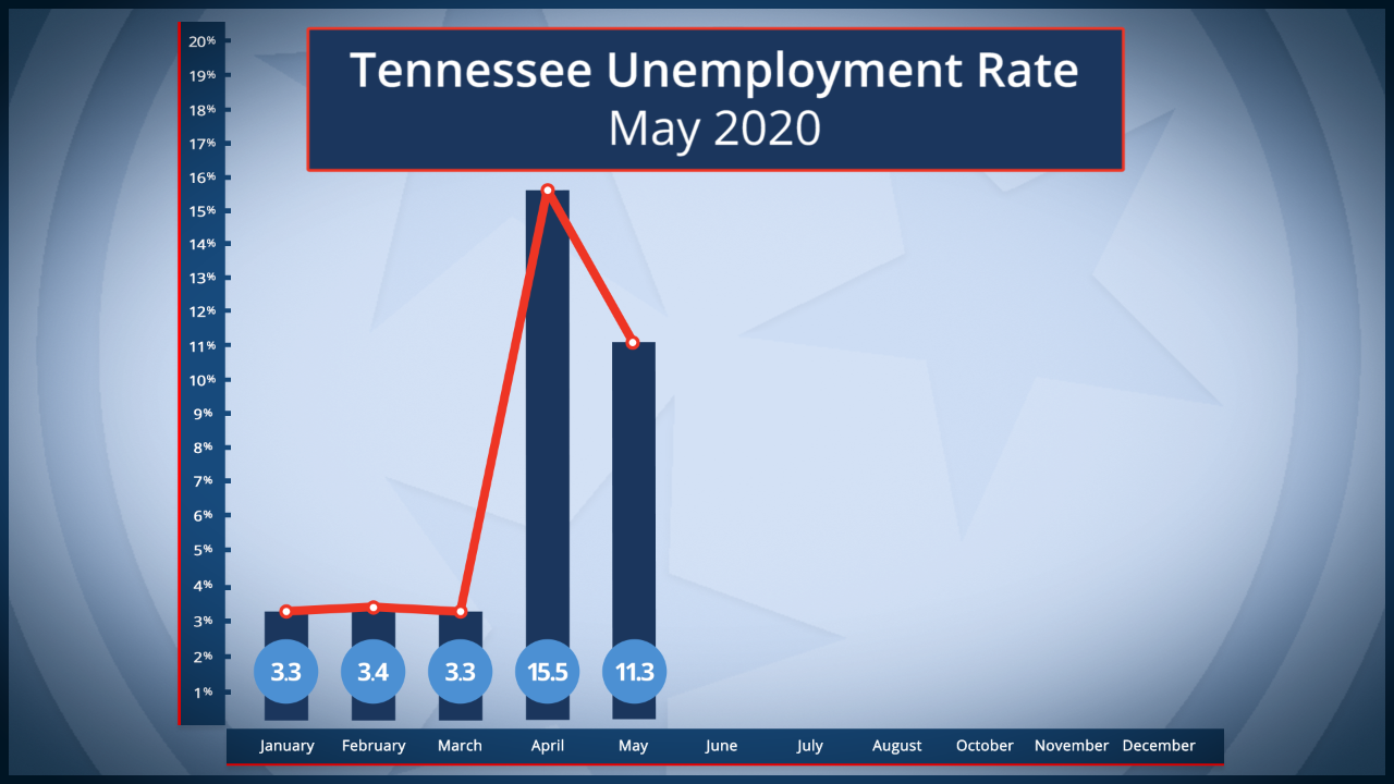 UnemploymentRate_May2020 UnemploymentRate_May2020