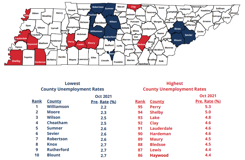 October 2021 Ten Lowest, Ten Highest County Unemployment Rates in Tennessee