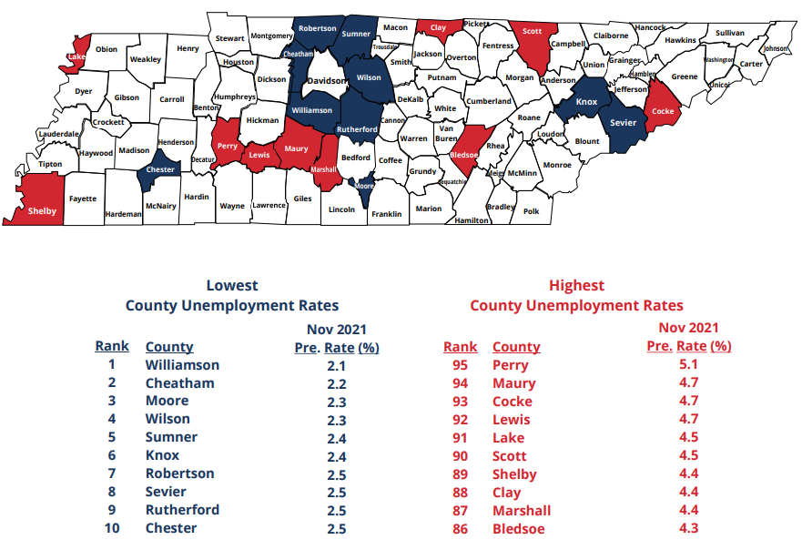 November 2021 Lowest, Highest County Unemployment Rates in Tennessee