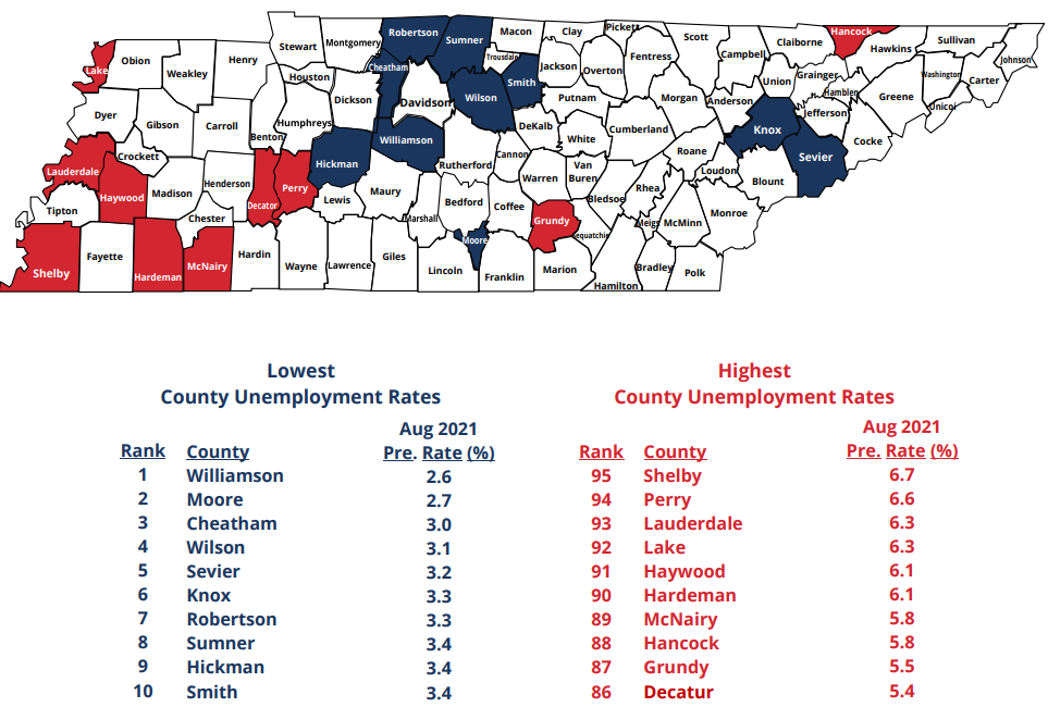 Graphic showing 10 lowest and 10 highest county unemployment rates in Tennessee in August 2021