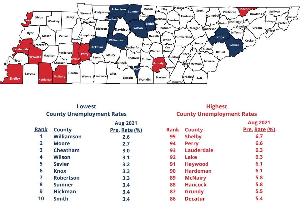 August 2021 Lowest, Highest County Unemployment Rates in Tennessee Graphic showing 10 lowest and 10 highest county unemployment rates in Tennessee in August 2021