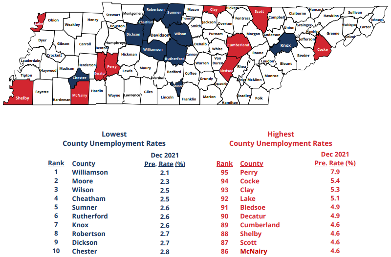 December 2021 Lowest, Highest County Unemployment Rates in Tennessee December 2021 Lowest, Highest County Unemployment Rates in Tennessee
