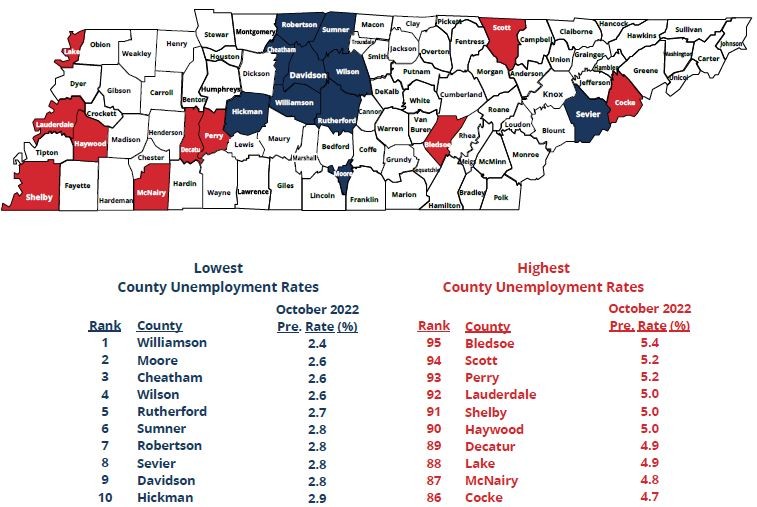 October 2022 Lowest, Highest County Unemployment Rates in Tennessee