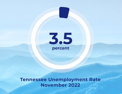 TN Unemployment Rate in November 2022 3.5 percent