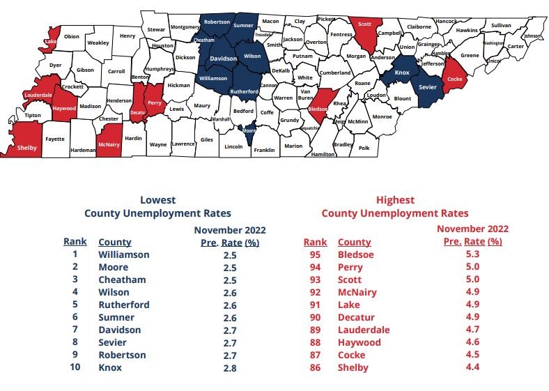 November 2022 Lowest, Highest County Unemployment Rates in Tennessee